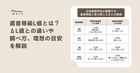 遮音等級L値とは?ΔL値との違いや調べ方、理想の目安を解説