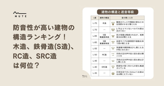鉄骨造マンションの防音性能比較
