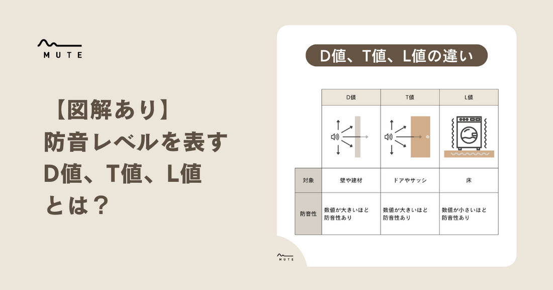 D値、T値、L値とは