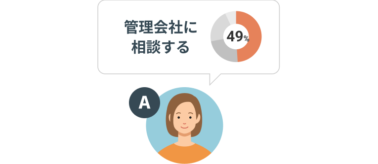 解決する方法がわからない