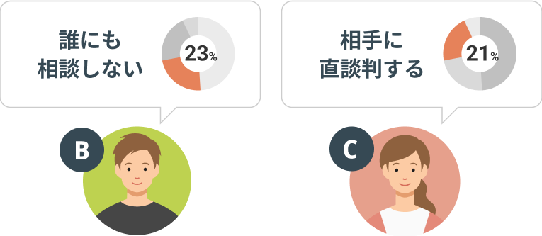 管理会社に相談されない