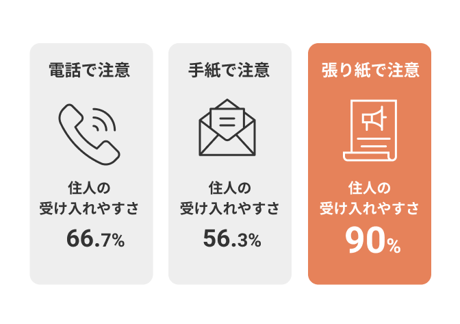 張り紙がいい理由